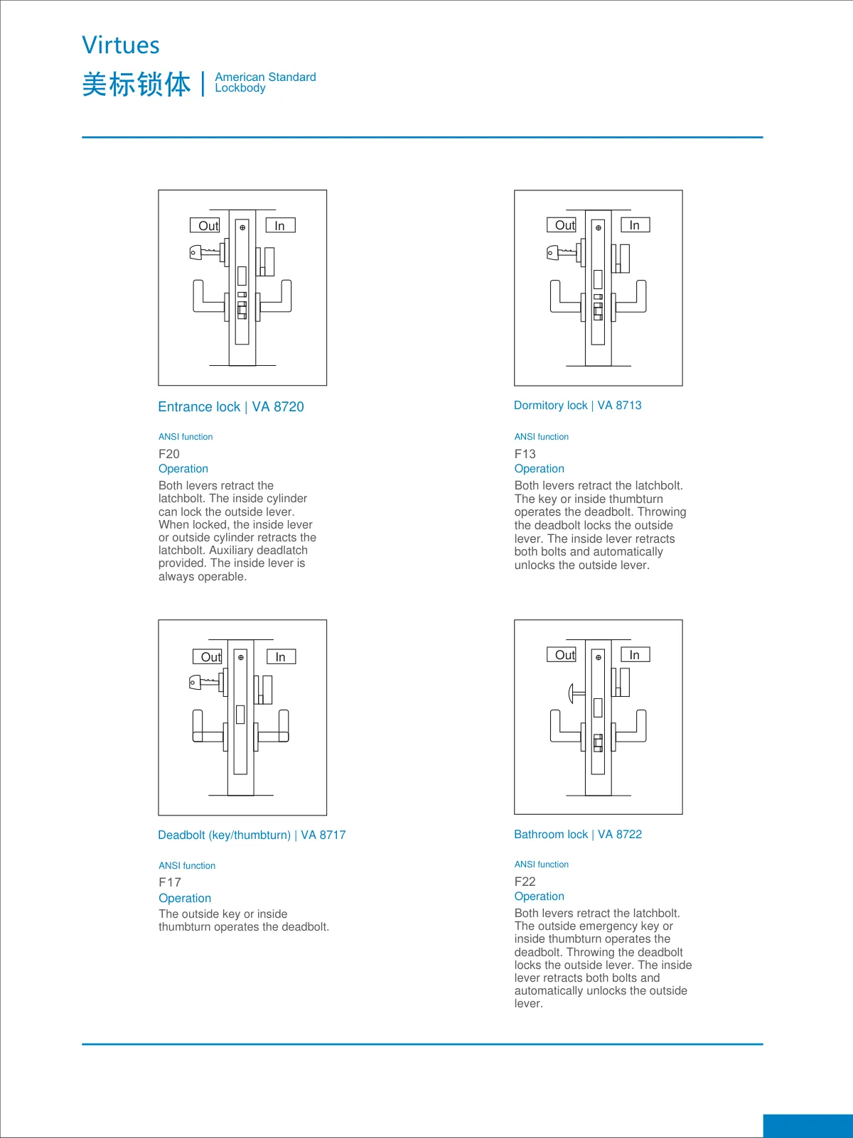 Door hardware · catalogue sheet 11.1