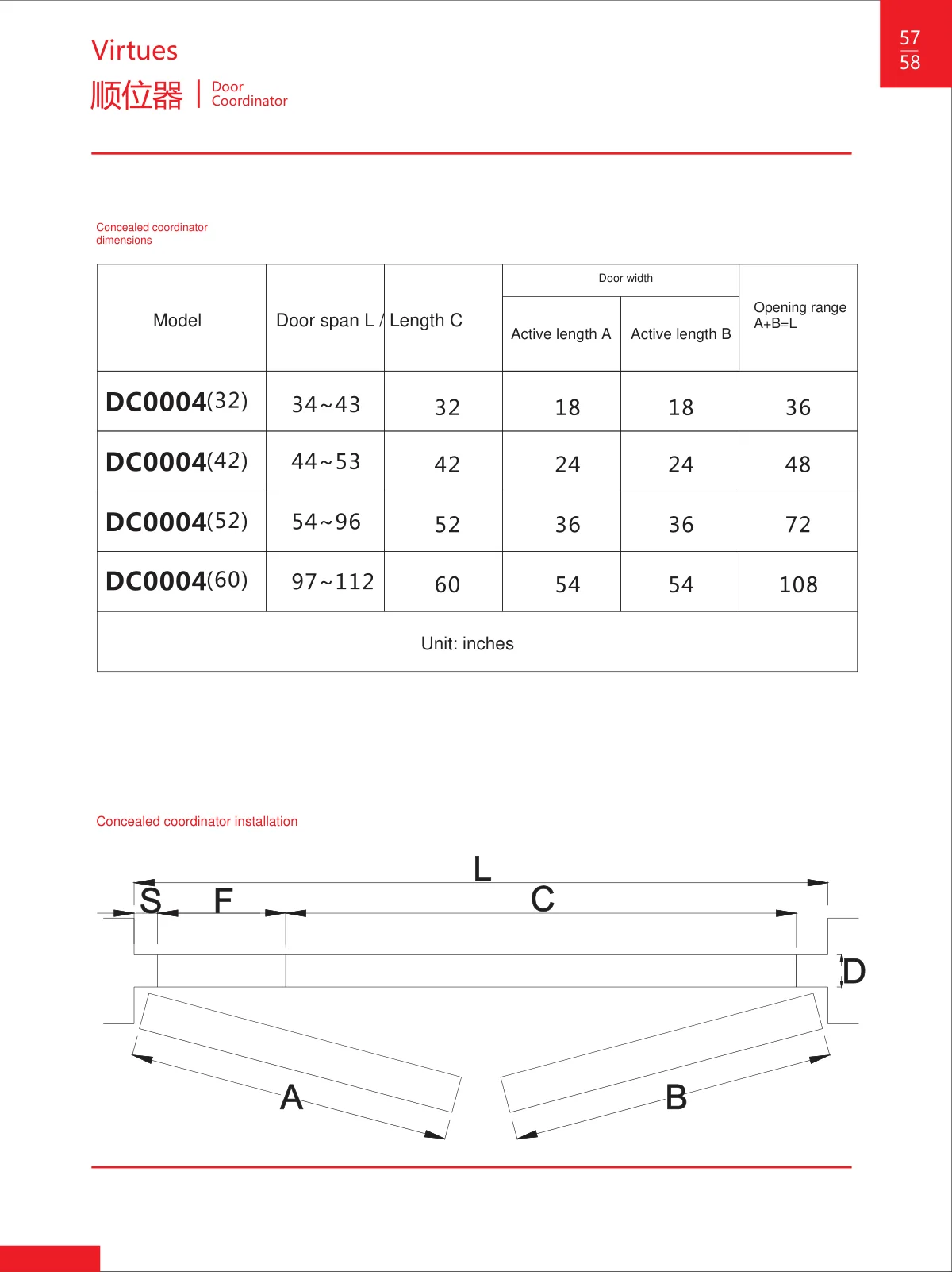 Door control · catalogue sheet 33.2