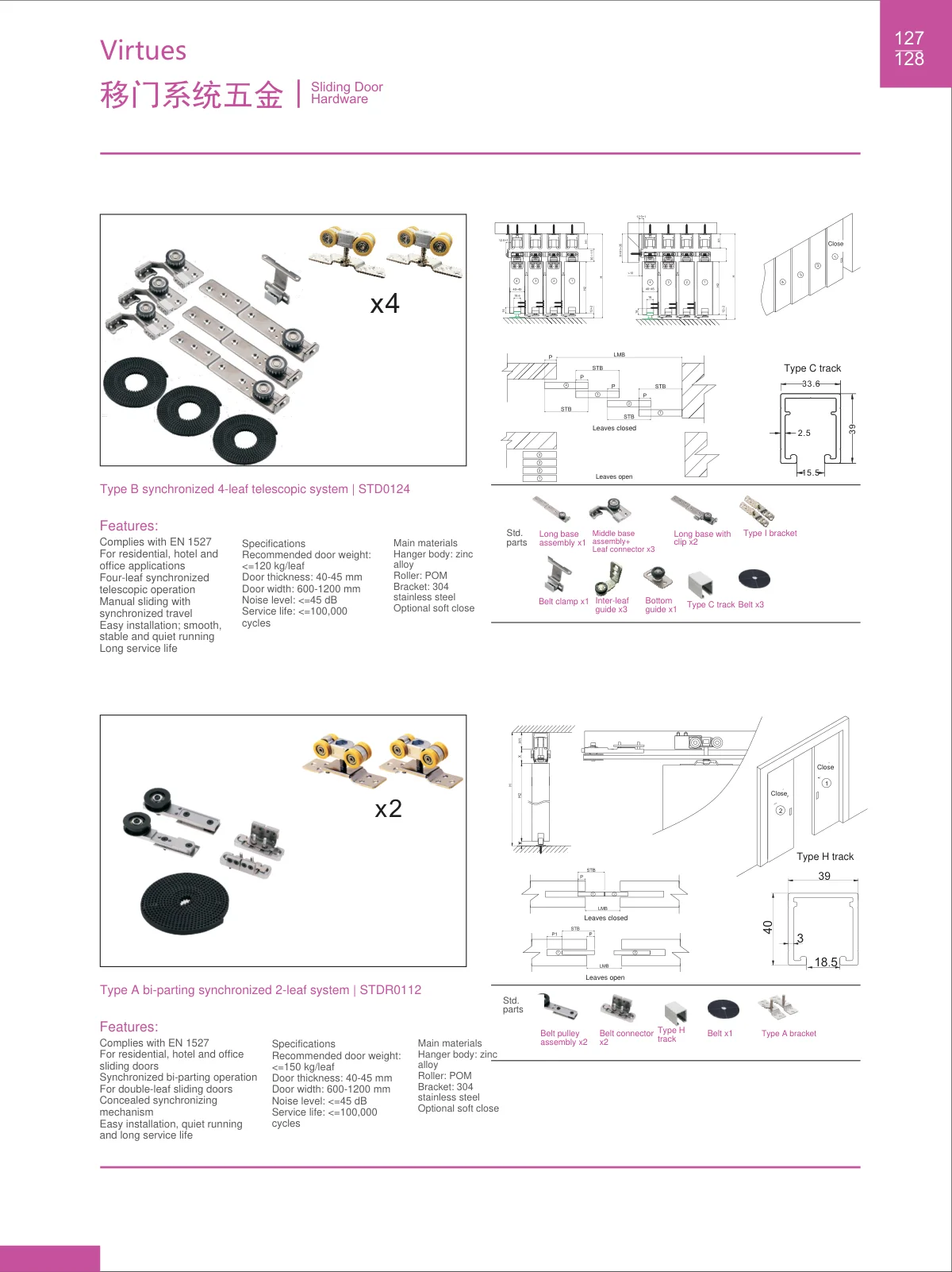 Sliding door systems · catalogue sheet 71.2