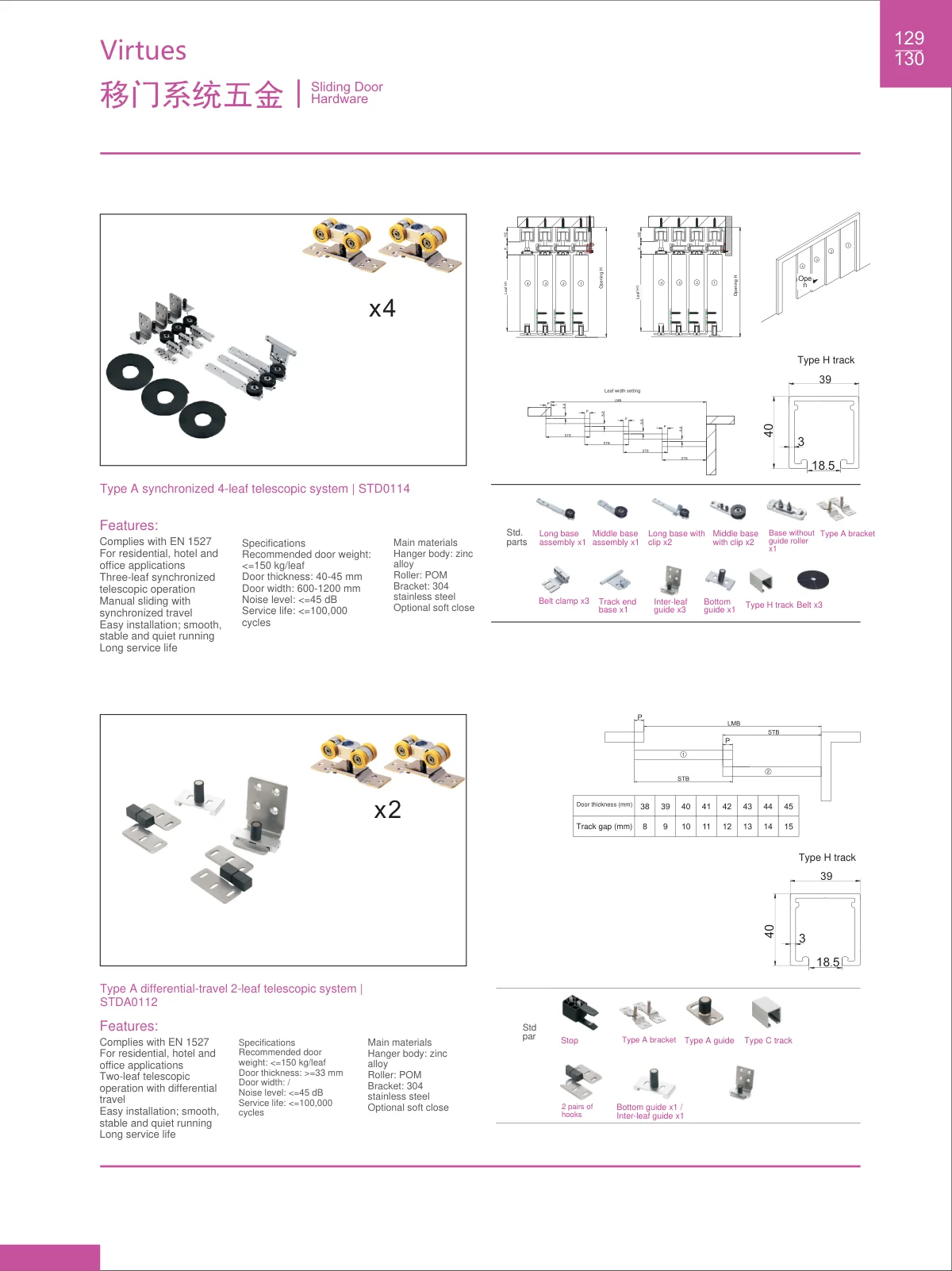 Sliding door systems · catalogue sheet 72.2